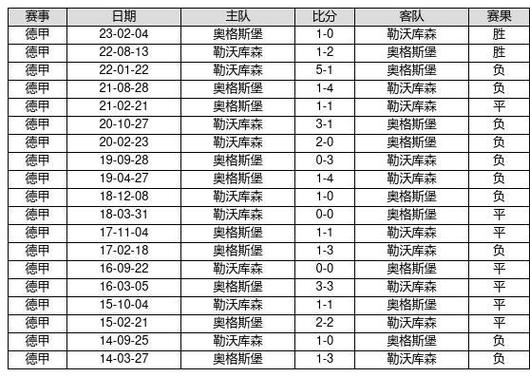 蒙扎VS都灵赛程比分