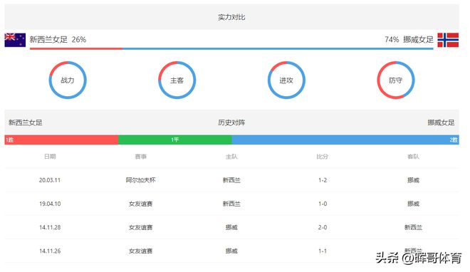 中央5台今晚有足球直播吗？女足世界杯CCTV5今天节目表直播一览