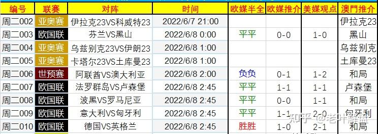 6月7日竞彩推荐赛事解读海外来料半全场推荐进球数分析比分参考