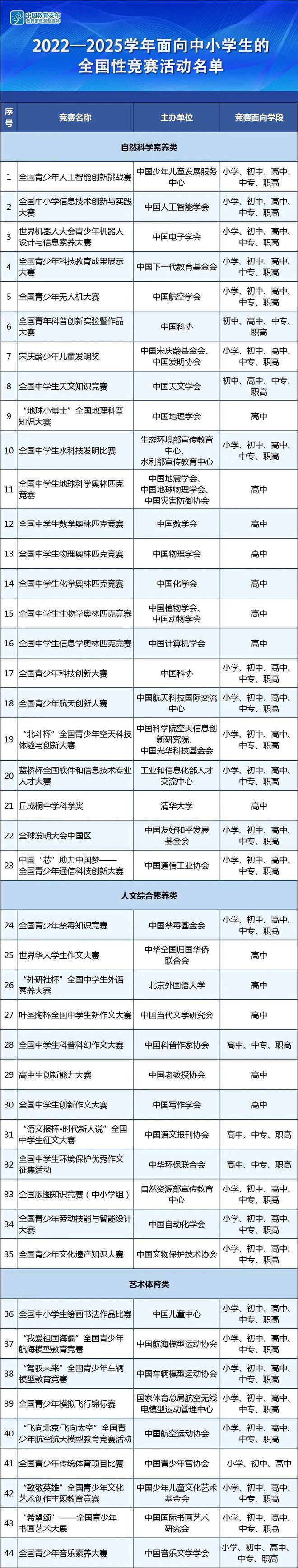 我整理了中小学生白名单竞赛的报名时间表，24年大家别错过！