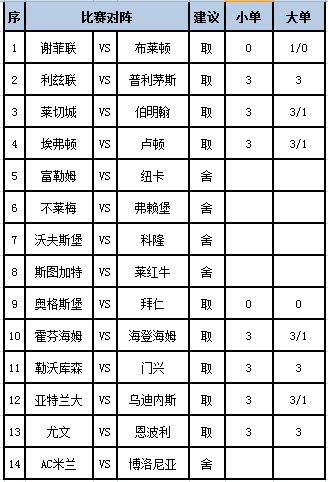 [新浪彩票]足彩第24016期任九：尤文有望取胜