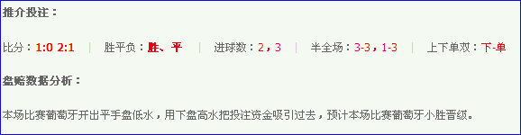 该推荐无论是基本面还是盘赔数据都能够全局把握